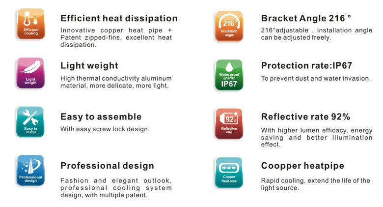 led high bay light d series 400w 5